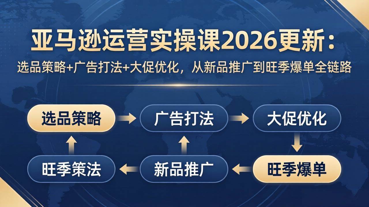 亚马逊运营实操课2026更新：选品、广告、大促全都有，从新手到爆单一条龙-安索博客网