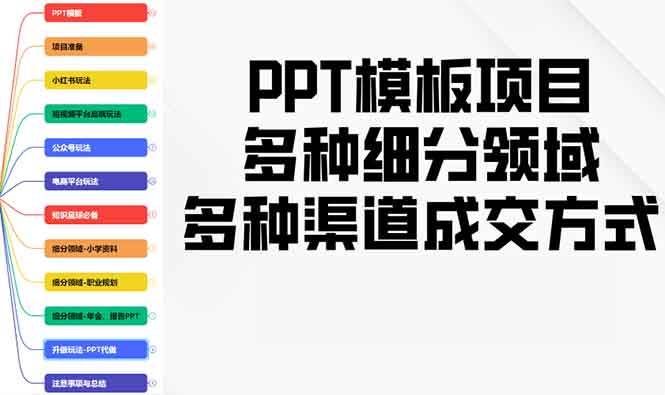 （13942期）PPT模板项目：多领域变现，多种成交渠道，手把手教你怎么做-安索博客网