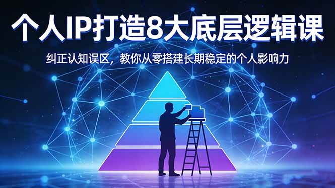 （17811期）付费内容：手把手教你打造个人IP的8个核心逻辑-安索博客网