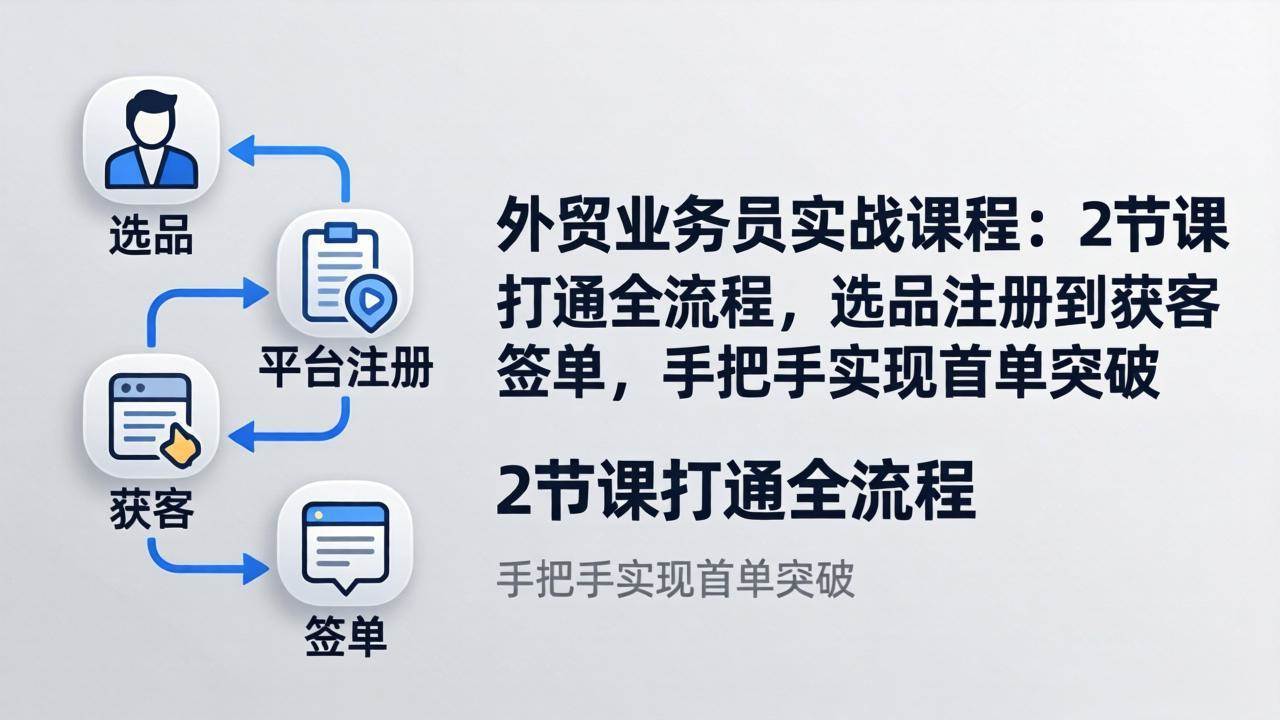 外贸业务员实战课：2节课搞定全流程，从选品到签单，手把手带你拿下第一单-安索博客网
