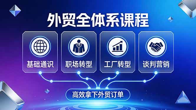 （17643期）外贸全体系课程：从基础入门到职场转型，再到工厂转型和谈判营销，一套流程帮你轻松搞定外贸订单-安索博客网