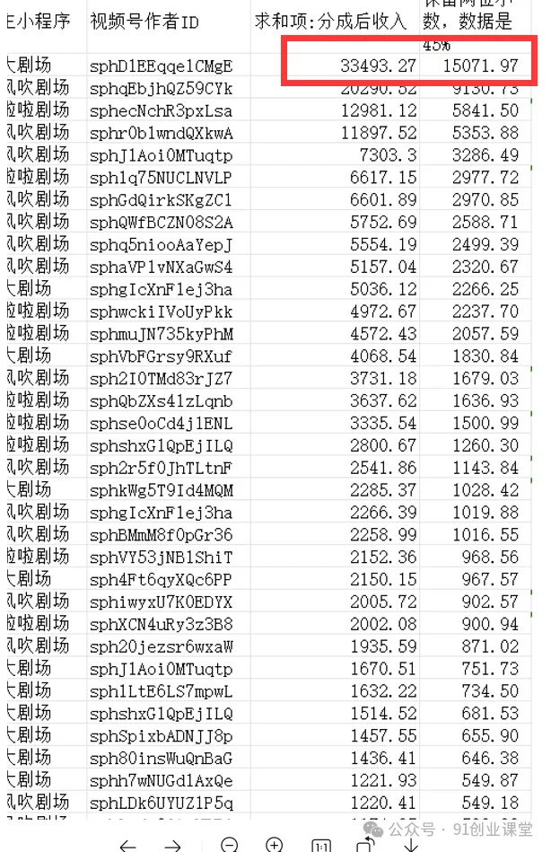 视频号带货分成计划【社群免费项目】-安索博客网